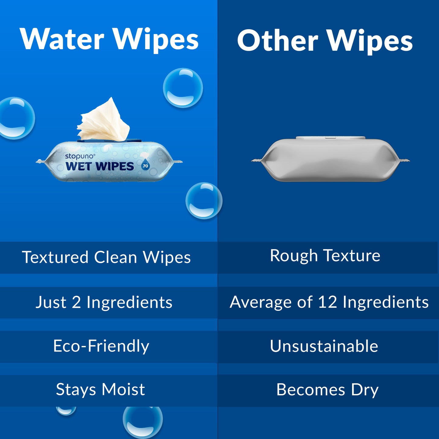 Stopuno Large Wet Wipes 8-Pack (560 Total Wipes)